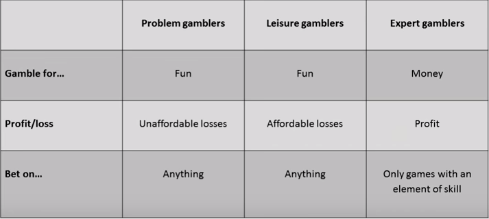 Gambling Chart