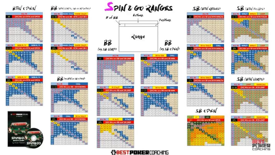 Preflop Chart 6 Max